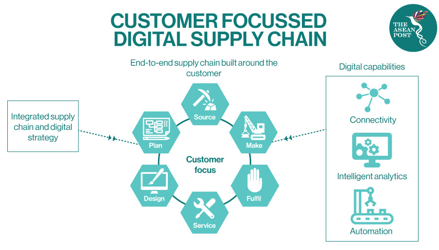 supply chain