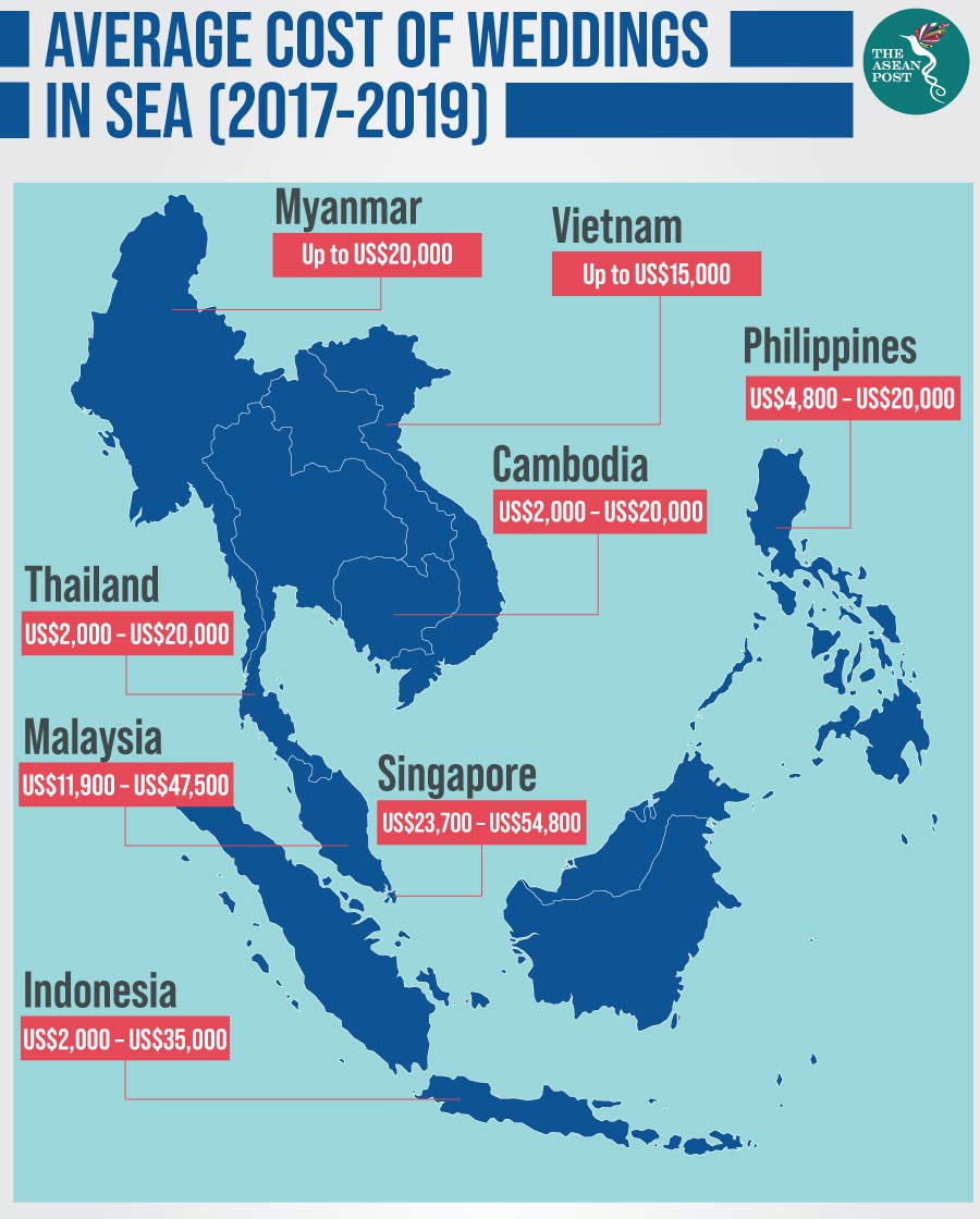 Rising Wedding Costs In Southeast Asia The Asean Post