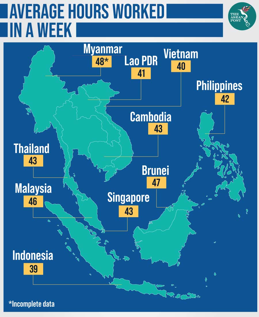 ASEAN average hours worked in a week