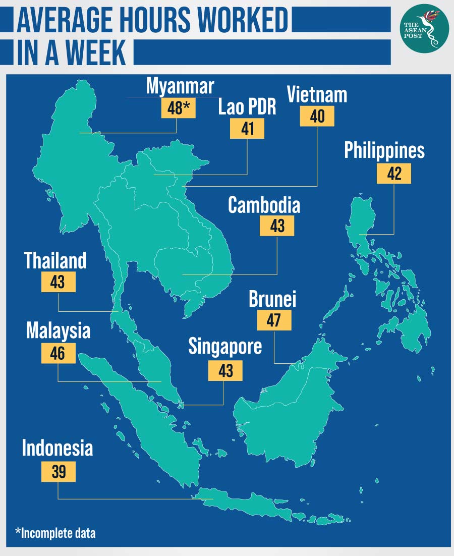 Long Work Hours Making ASEAN Less Productive  The ASEAN Post 