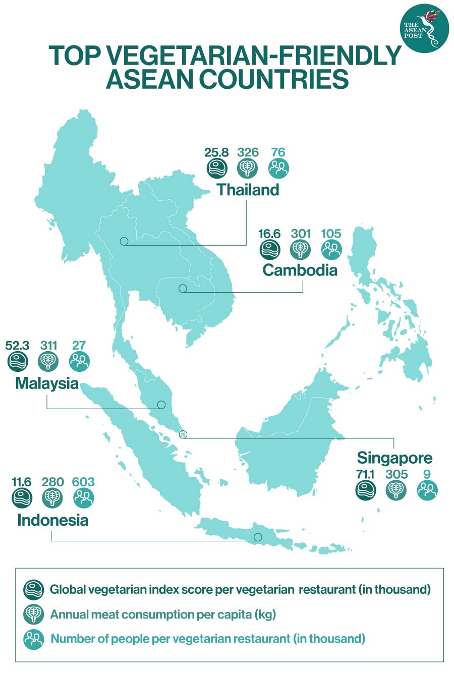 vegetarian friendly asean