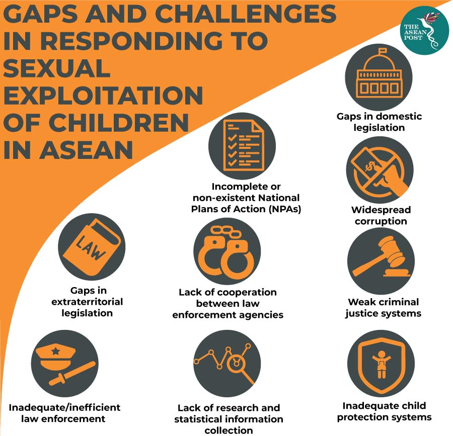 Gaps and challenges in responding to child sexual exploitation in ASEAN