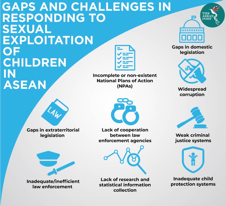 Challenges in responding to sexual exploitation of children 