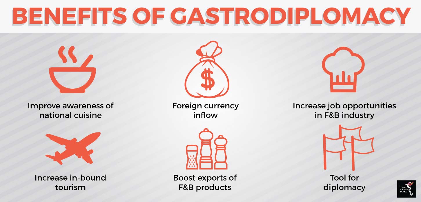 Gastrodiplomacy benefits