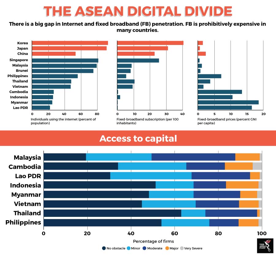 ASEAN digital divide