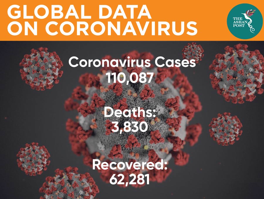 Coronavirus data