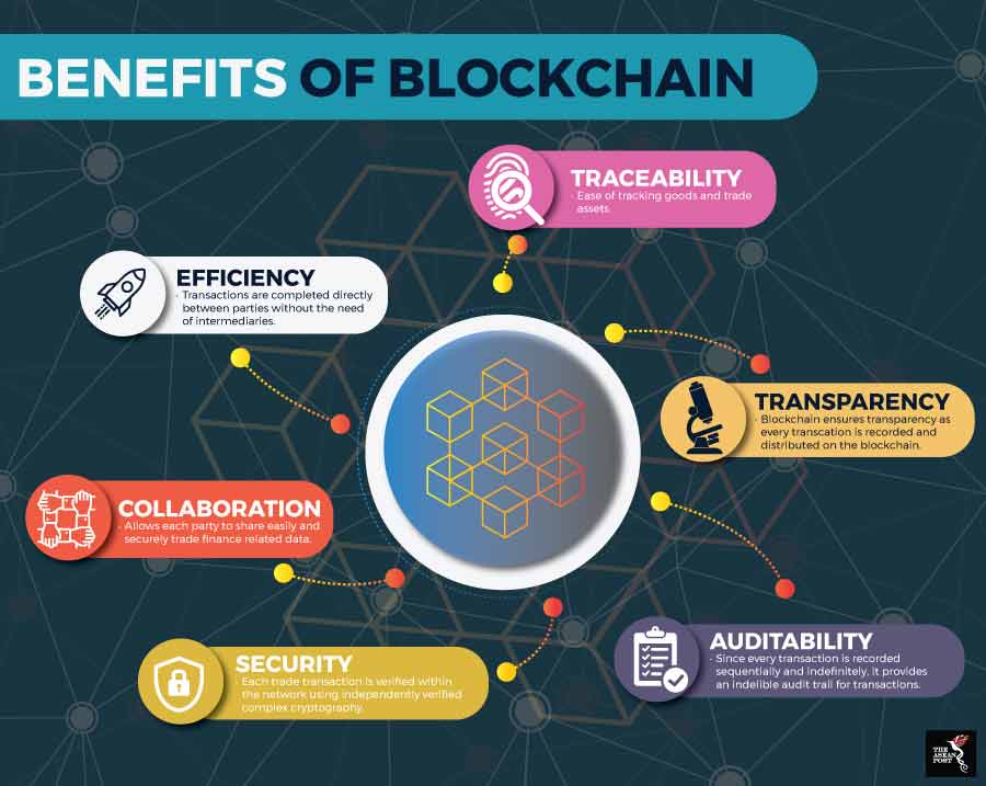 Blockchain benefits