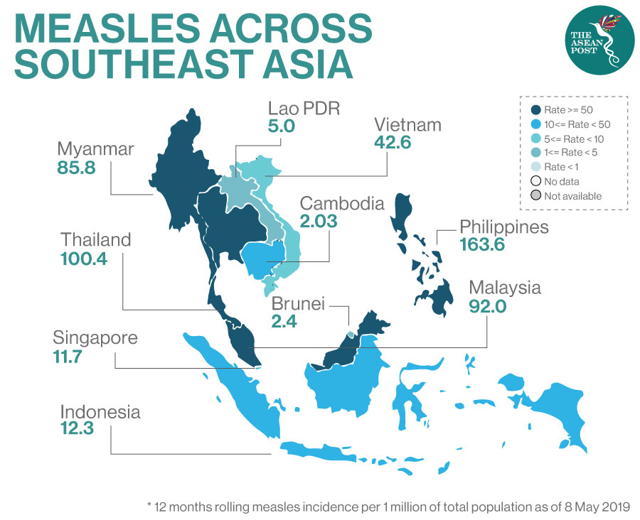 Measles southast asia