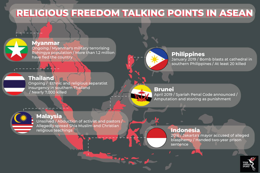 Religious freedom ASEAN