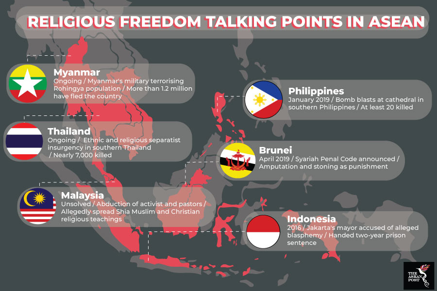 Asean Lacks Freedom Of Religion The Asean Post