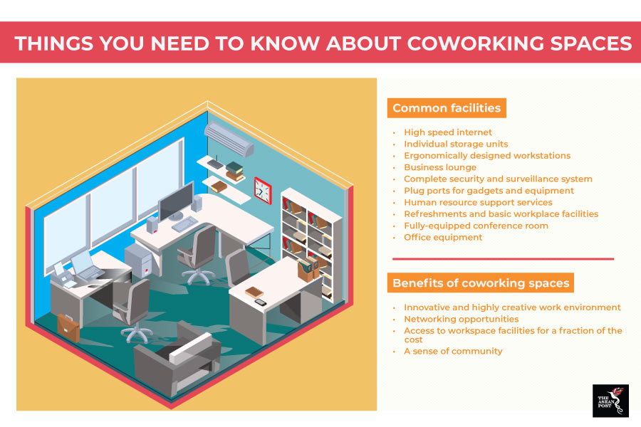 Things you need to know about coworking spaces