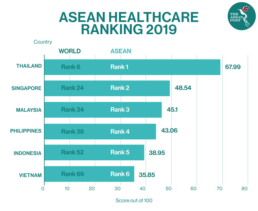 ASEAN Healthcare