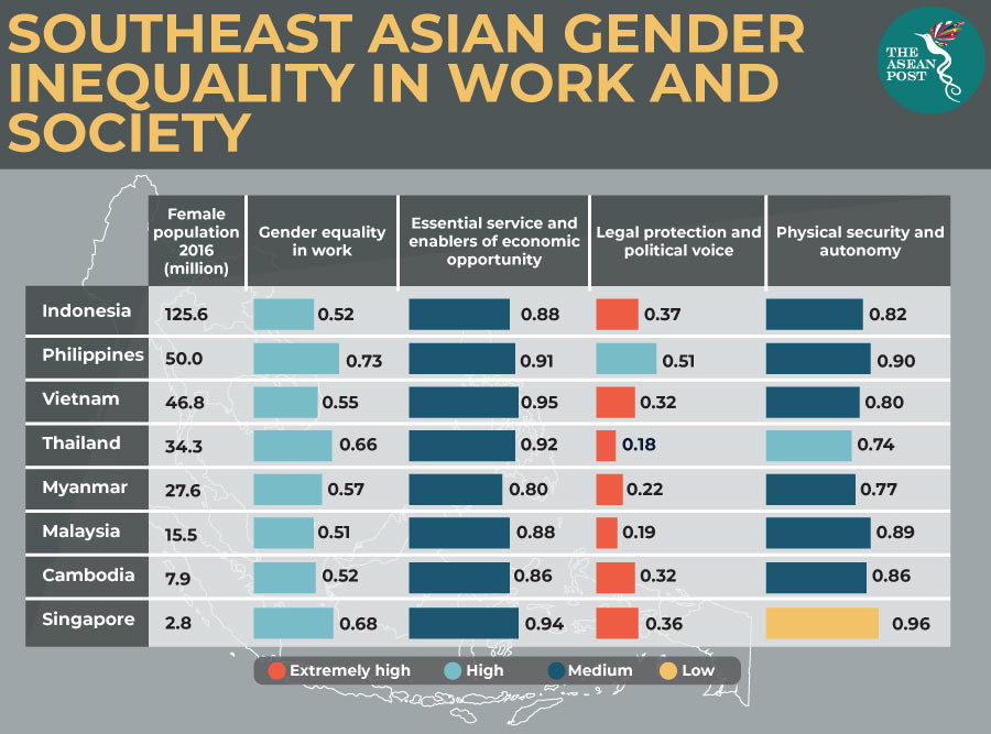 Gender equality in Southeast Asia