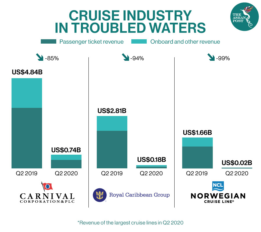 Cruise industry in a pandemic