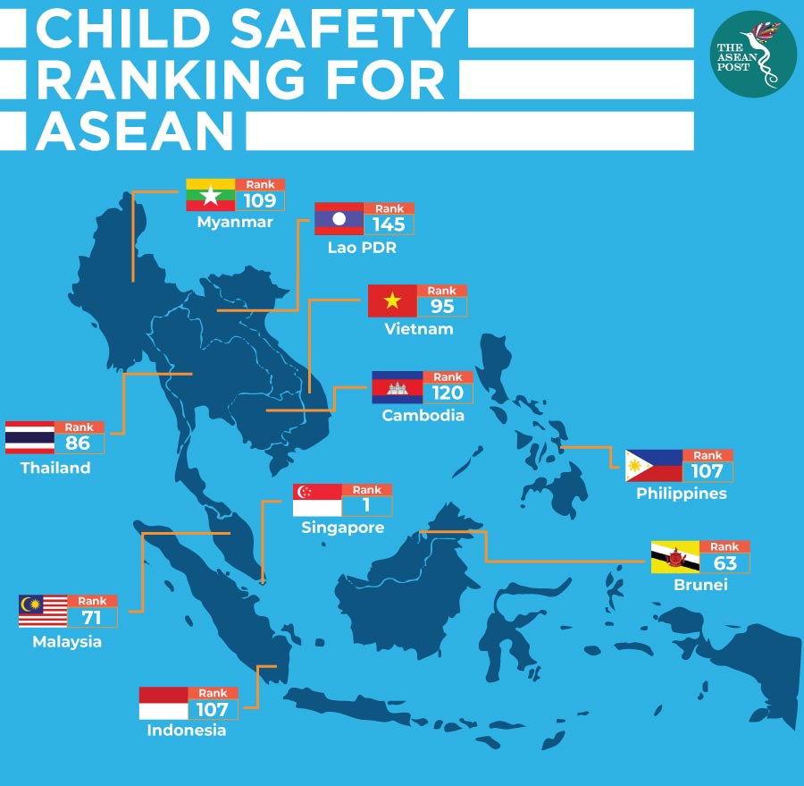 Child safety ranking for ASEAN
