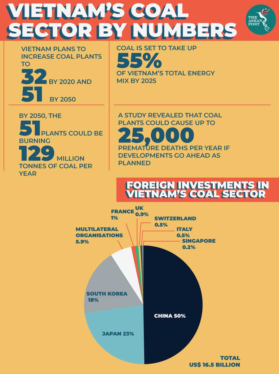 Foreign investment in Vietnam coal 
