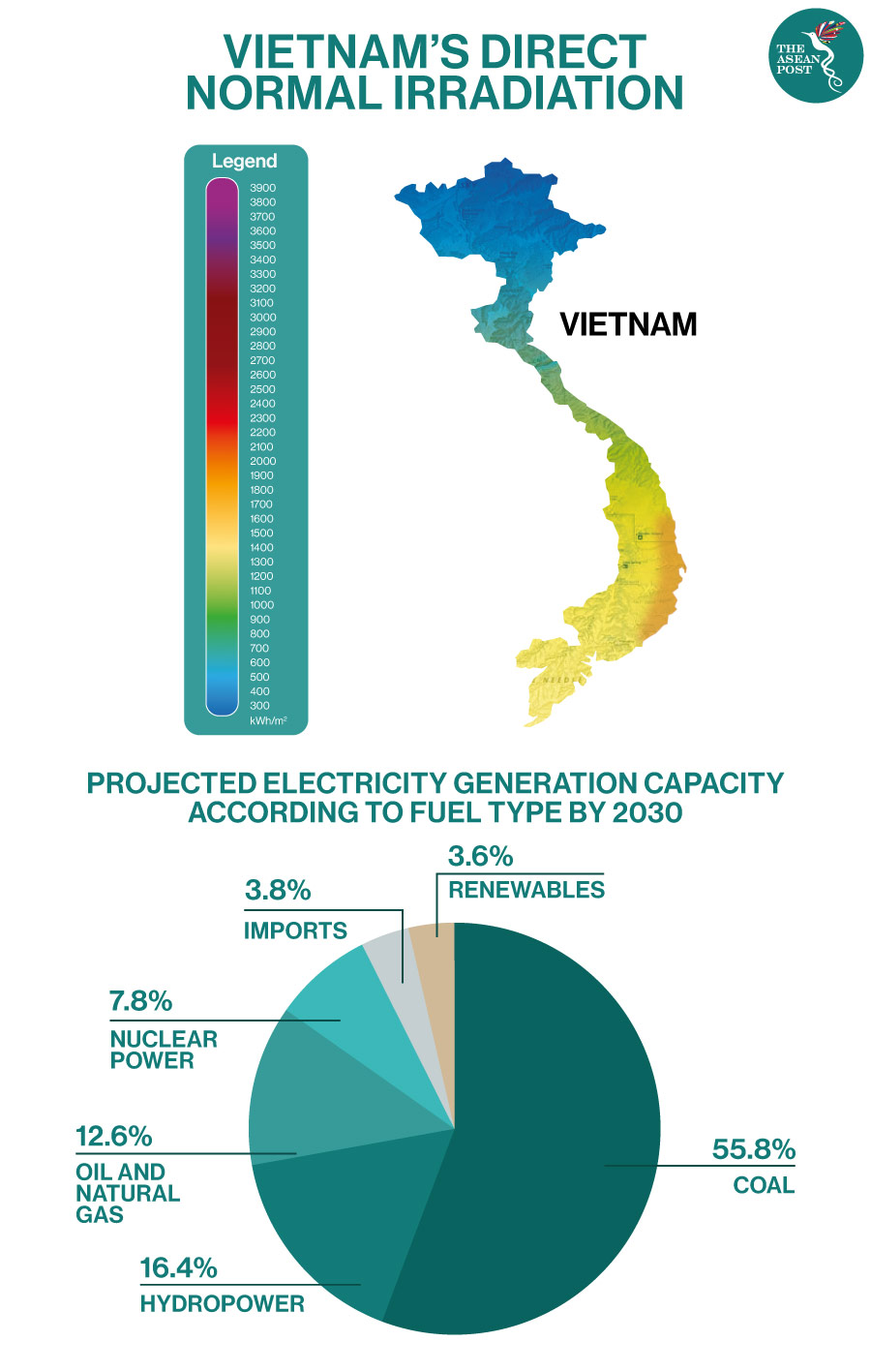 vietnam direct normal irradiation
