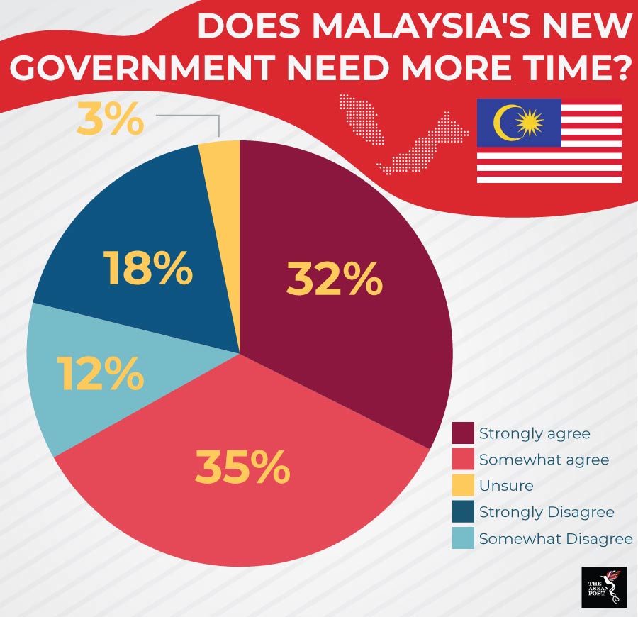 Pakatan Harapan fulfil promise