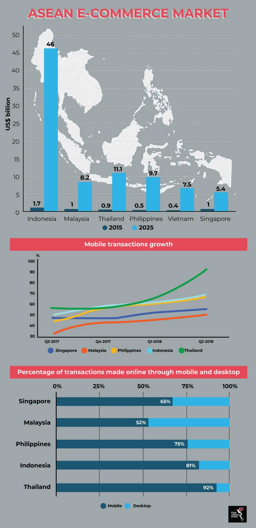 Thailand e-commerce