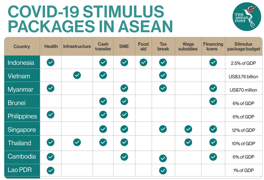 stimulus package covid19