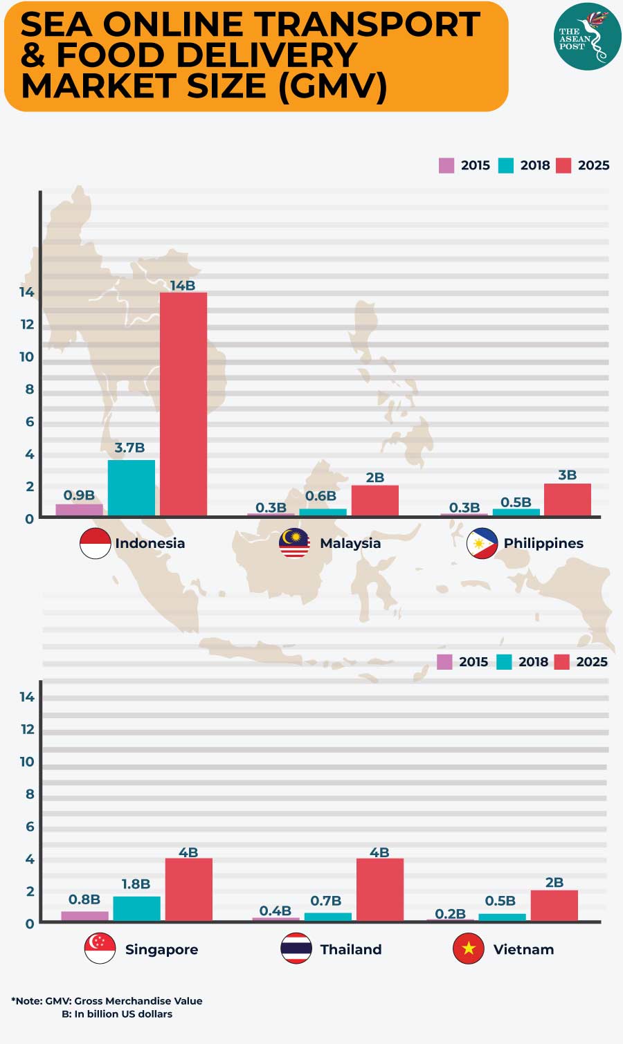 SEA online transport and food delivery