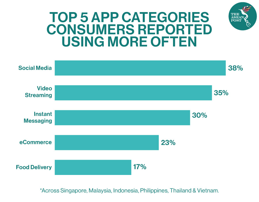 Top 5 App Categories 