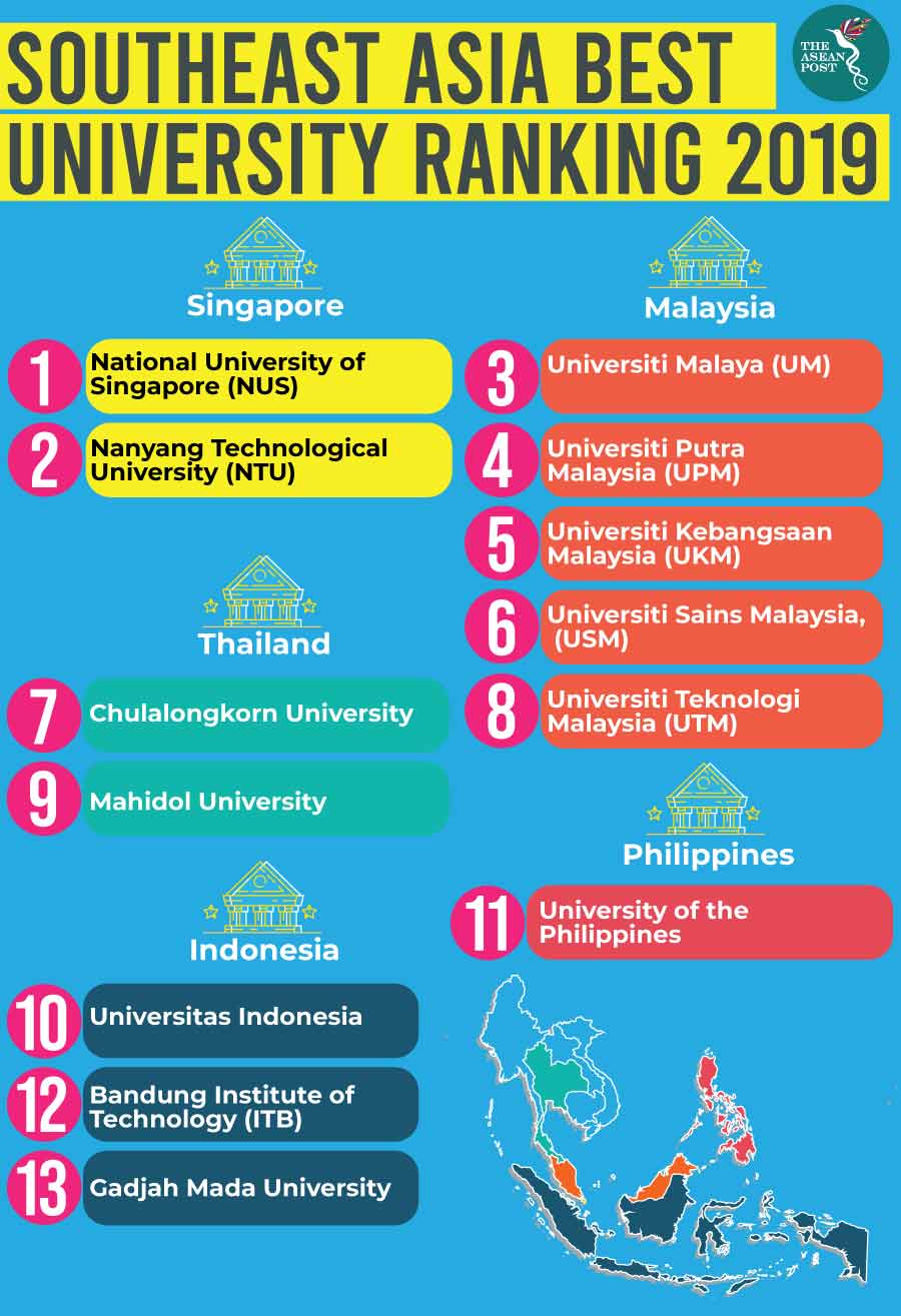 a leading research university in the asean region explanation