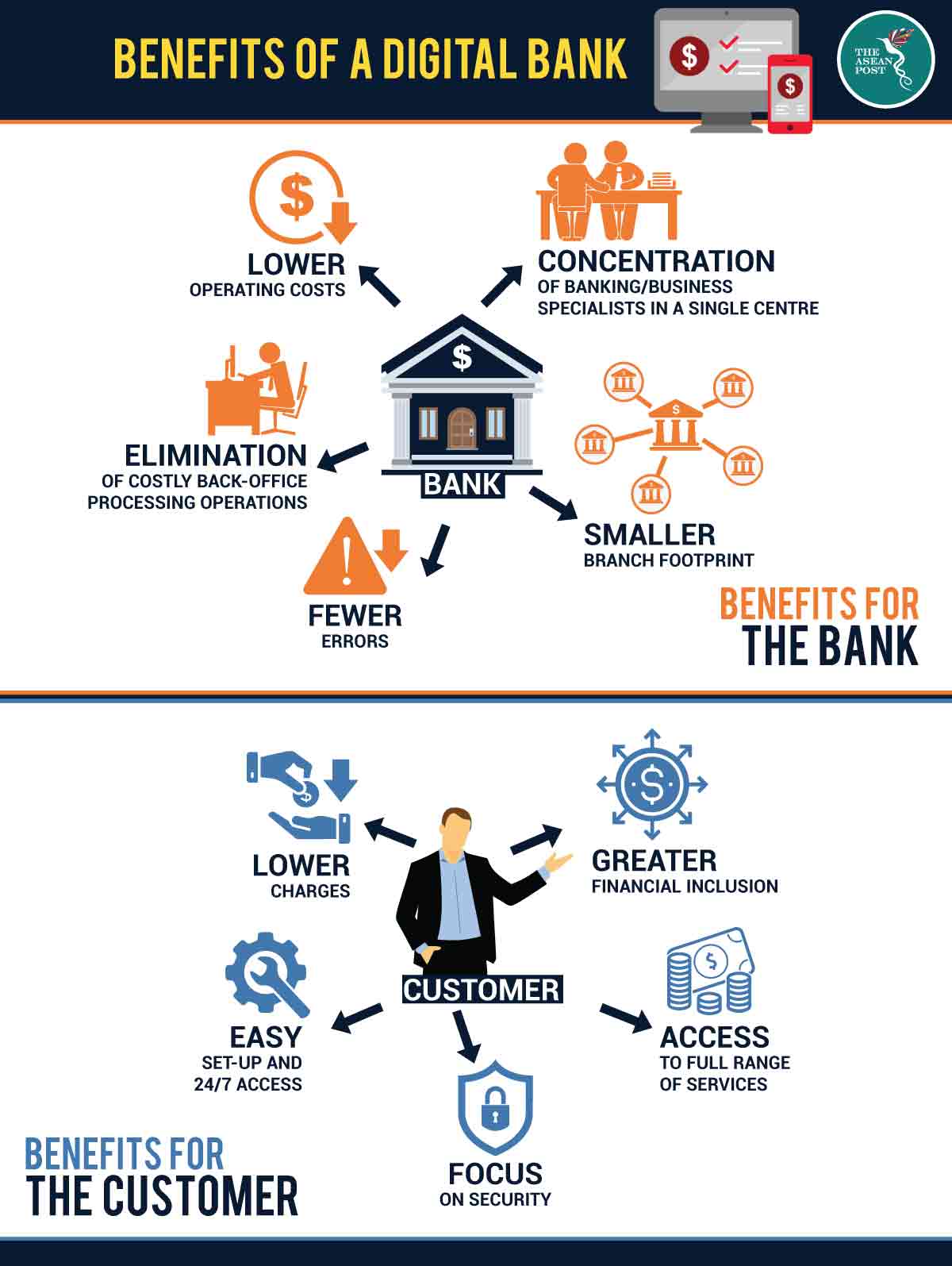 The Future Of Banking The ASEAN Post