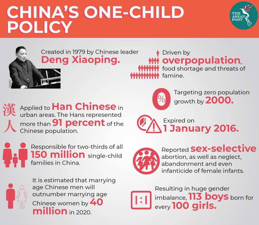 China's one child policy