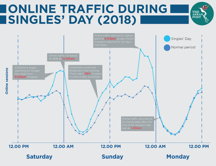 Shopee Live Drives 82-Times Local Seller Growth During 11.11