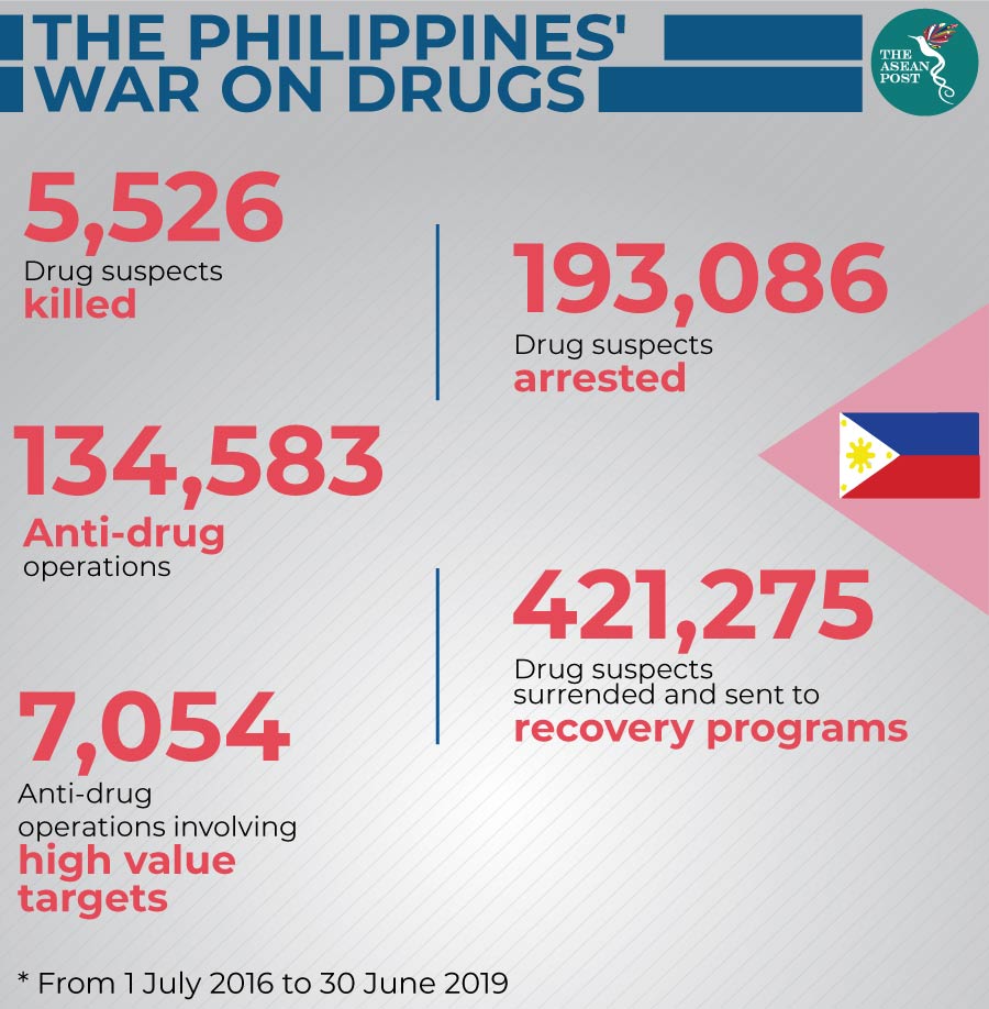 Philippines war on drugs