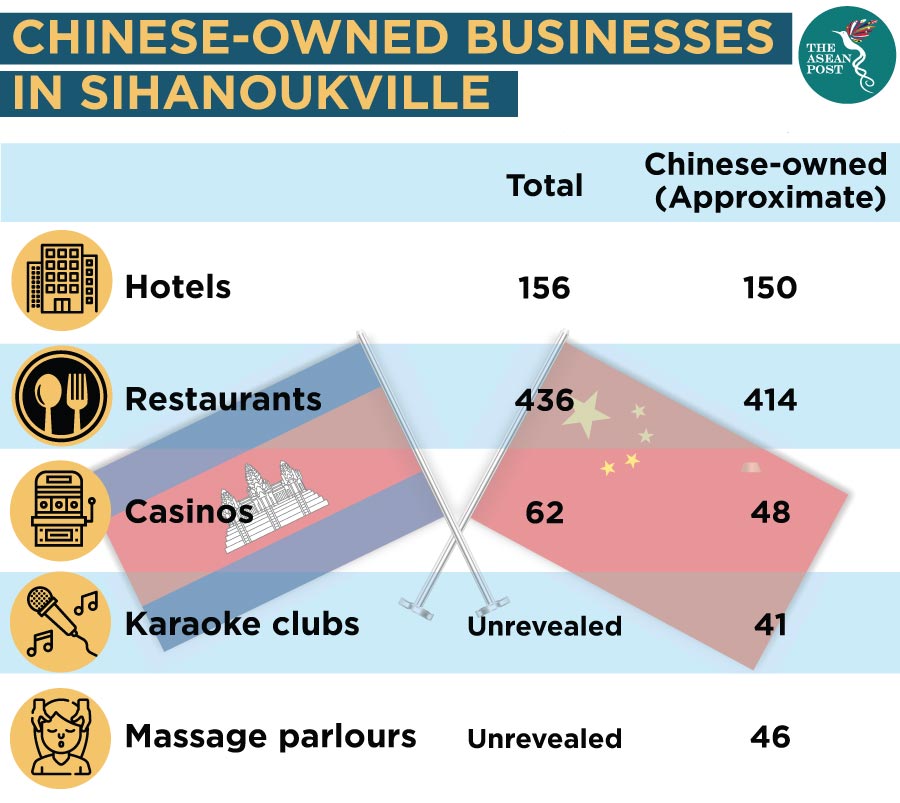 Chinese-owned businesses in Sihanoukville