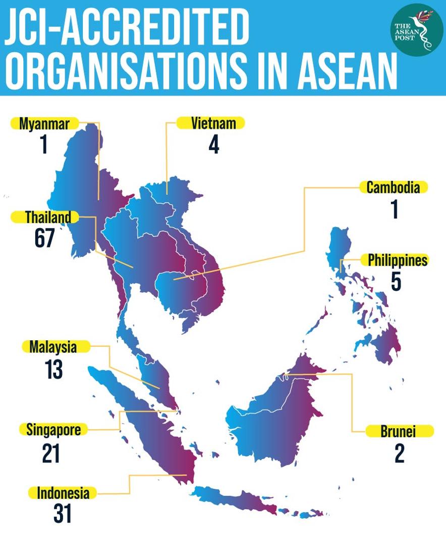 medical tourism in asia