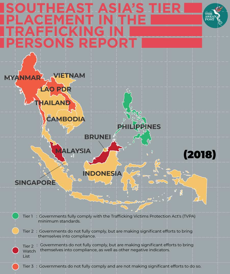Southeast Asia's tier placement in the Trafficking in Persons Report (2018)