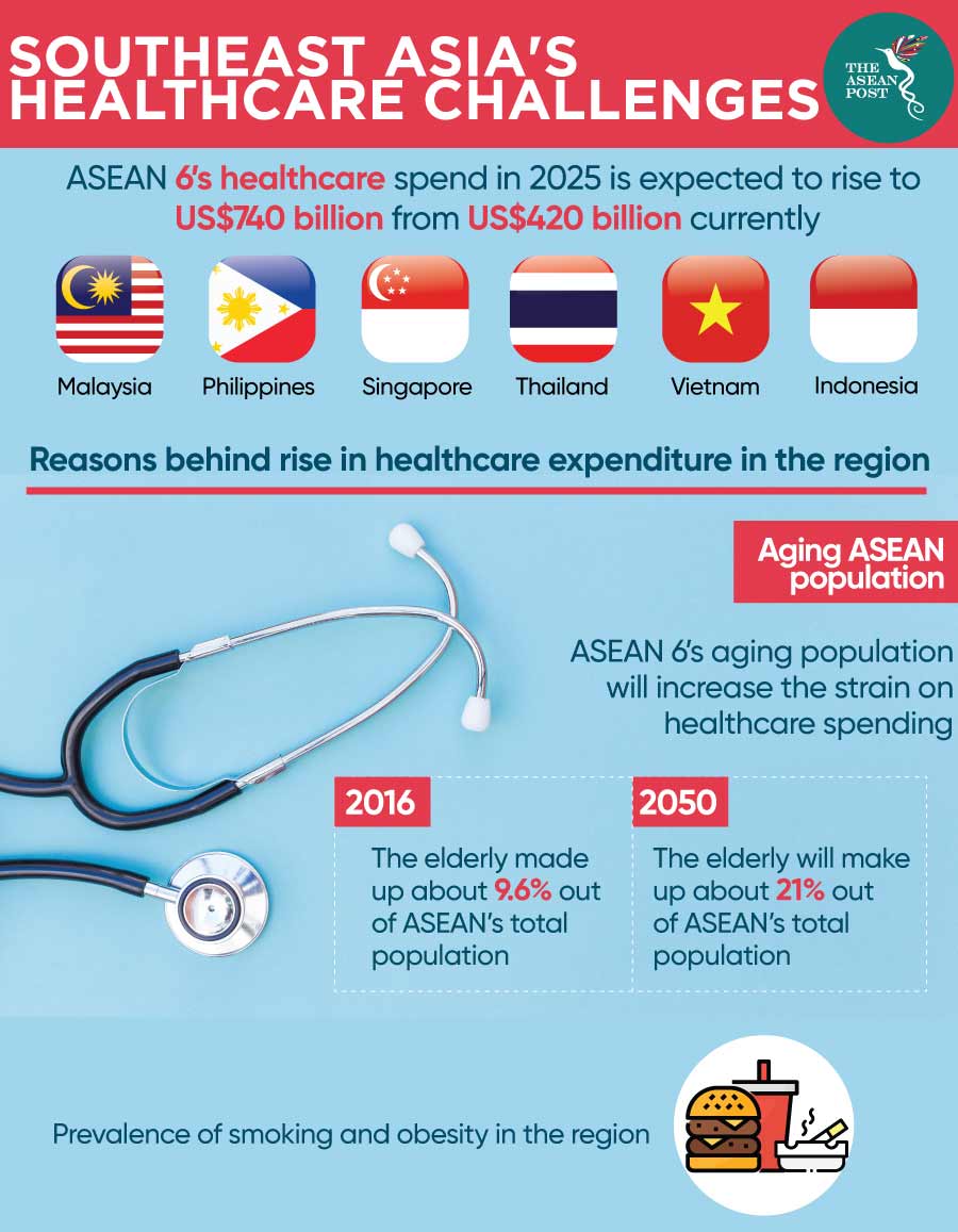 Healthcare challenge ASEAN