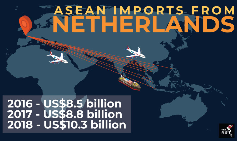 Import Netherlands