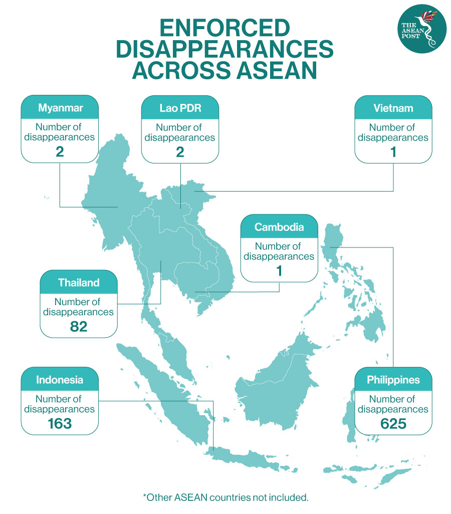 Enforced disappearances