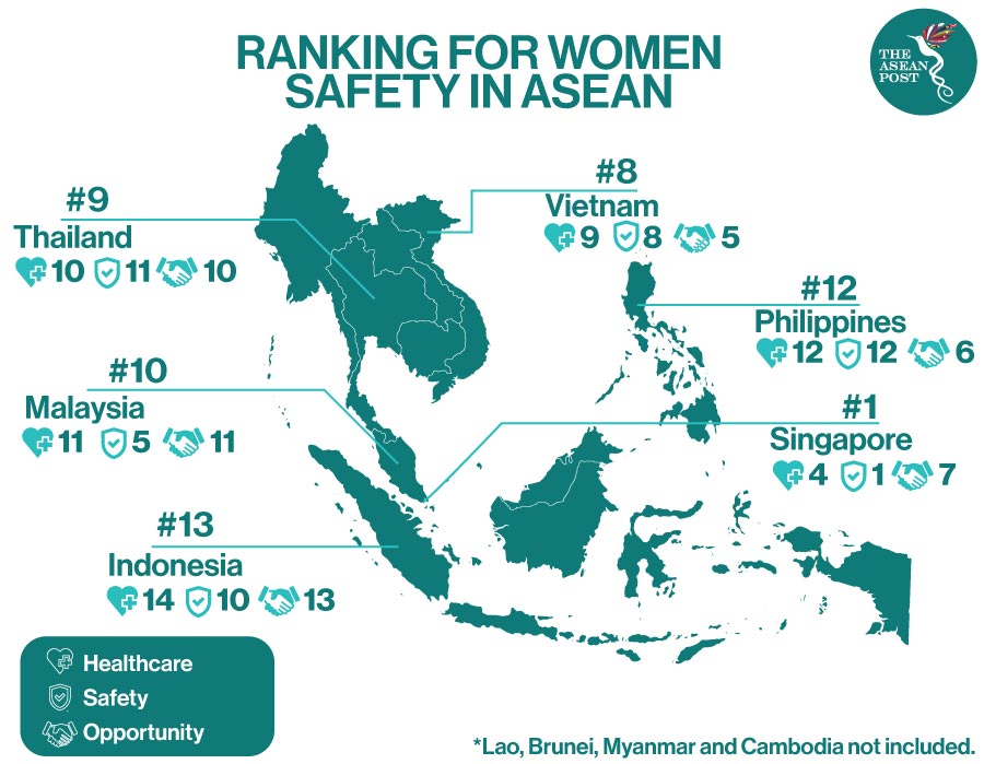 Ranking for women safety