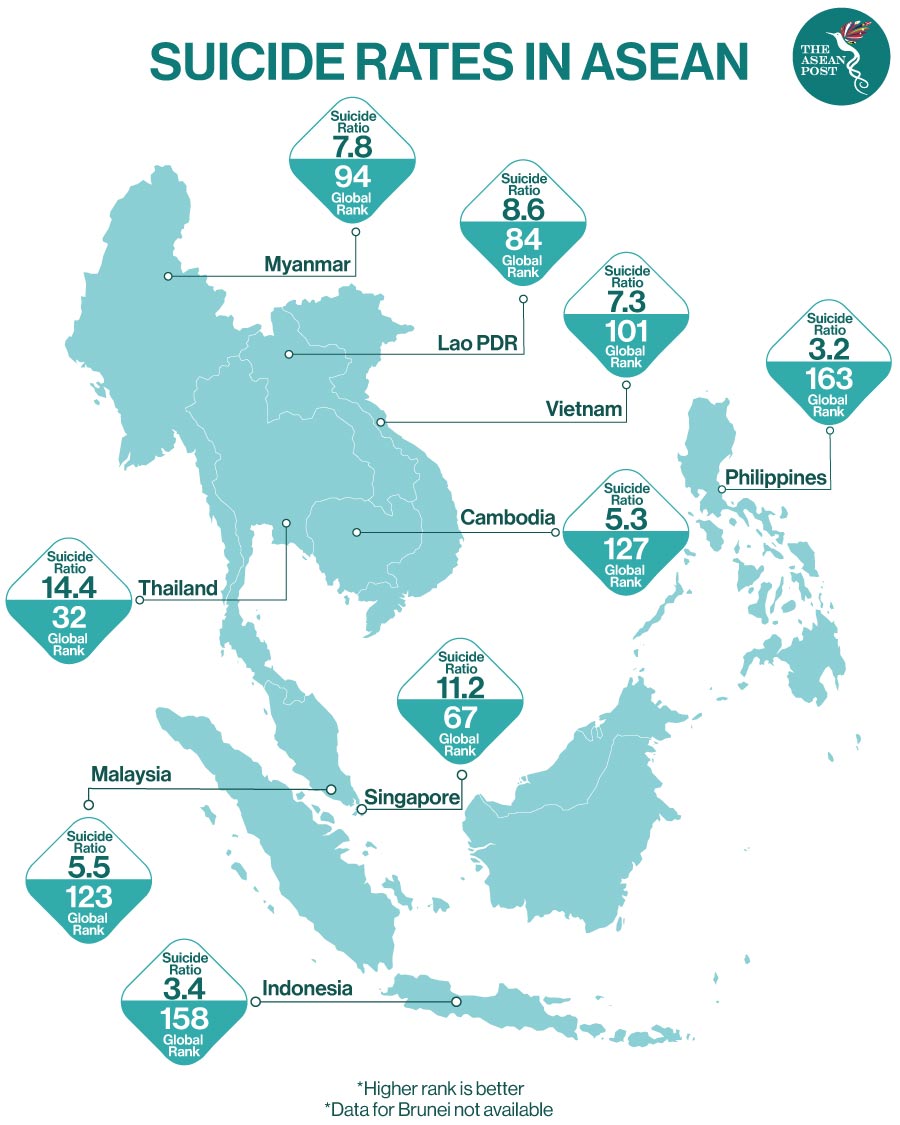 Suicide rates ASEAN