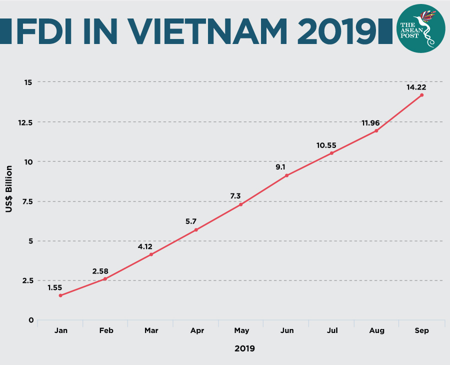  FDI-IN-VIETNAM-2019