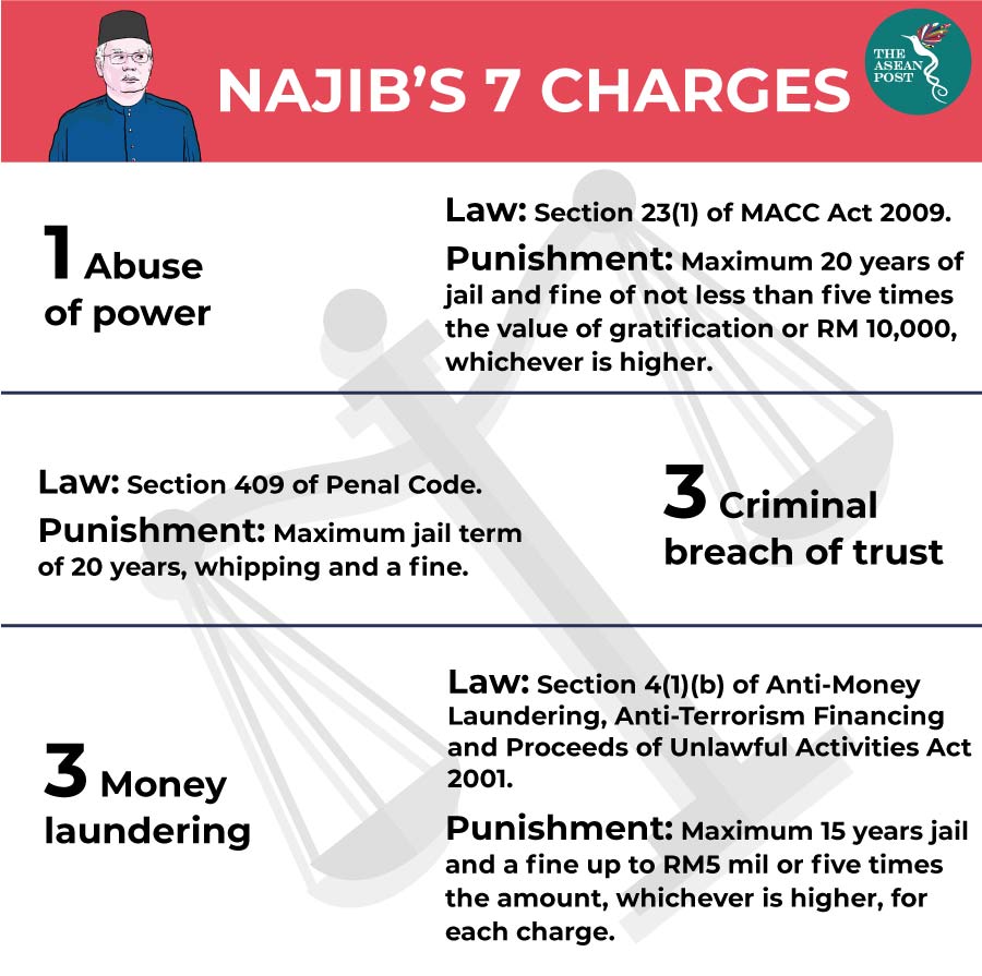 Najib's charges