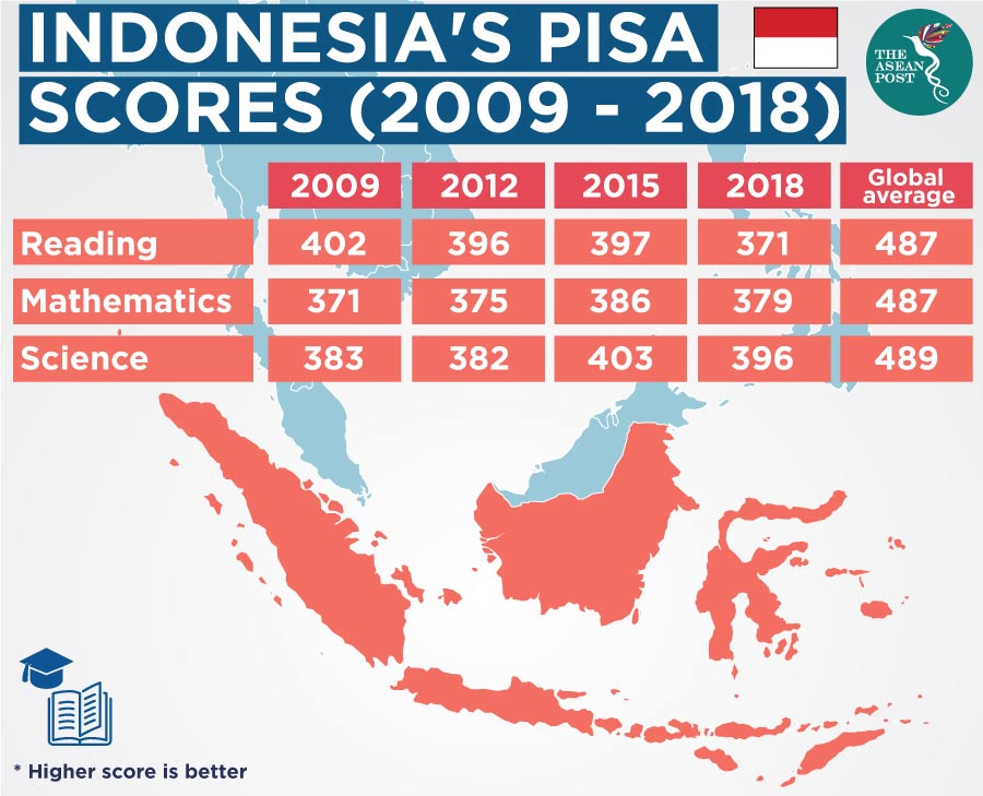 Oecd Pisa 2009 Study