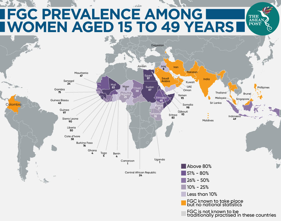 FGM prevalence among women