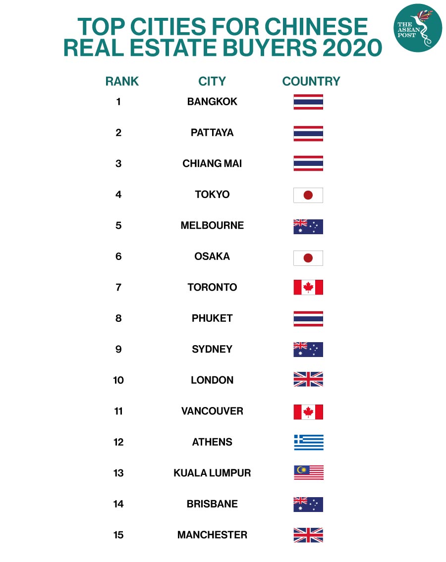 Cities real estate