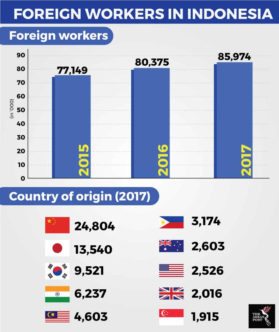 From Tourist To Illegal Worker The Asean Post