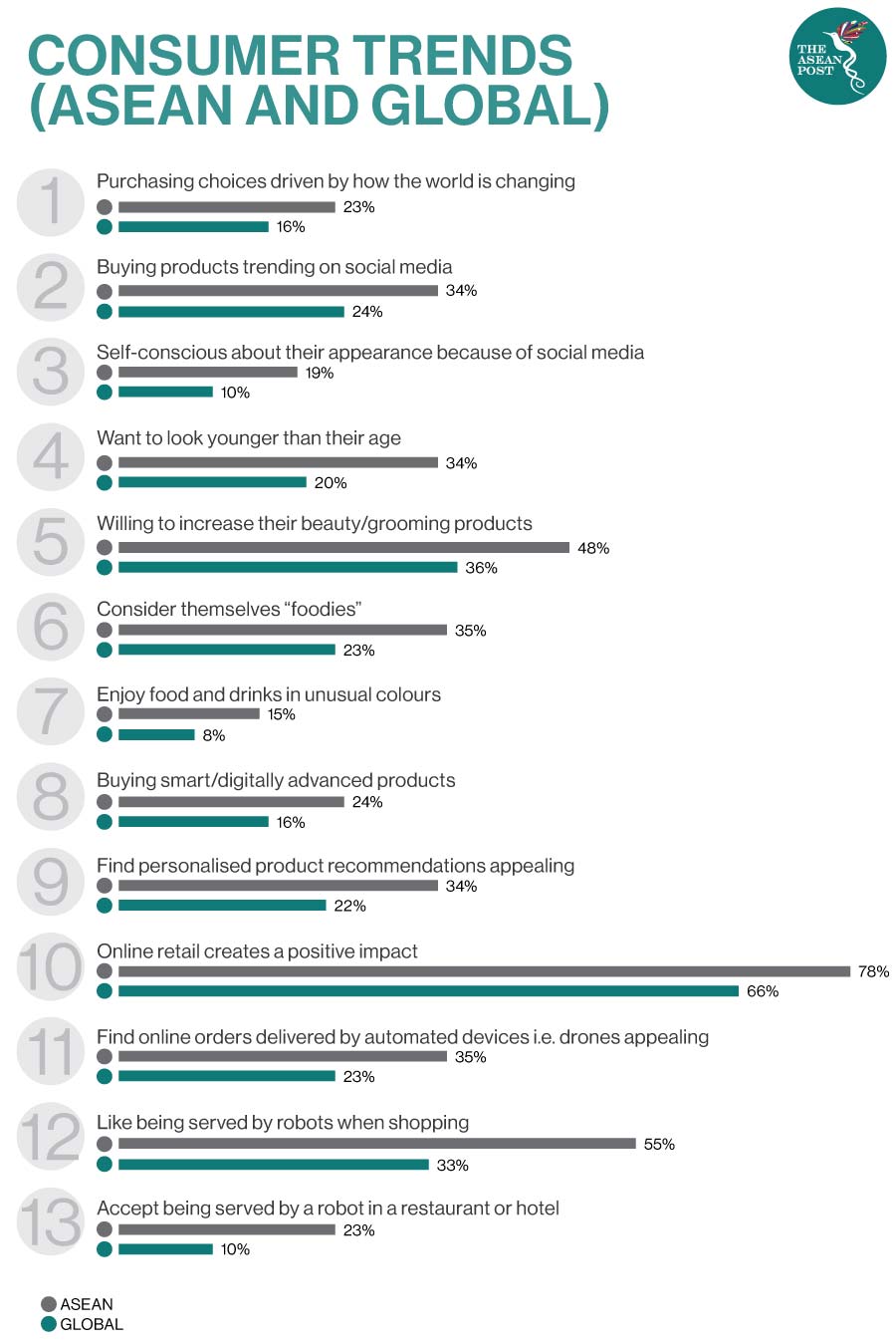 Consumer trends ASEAN