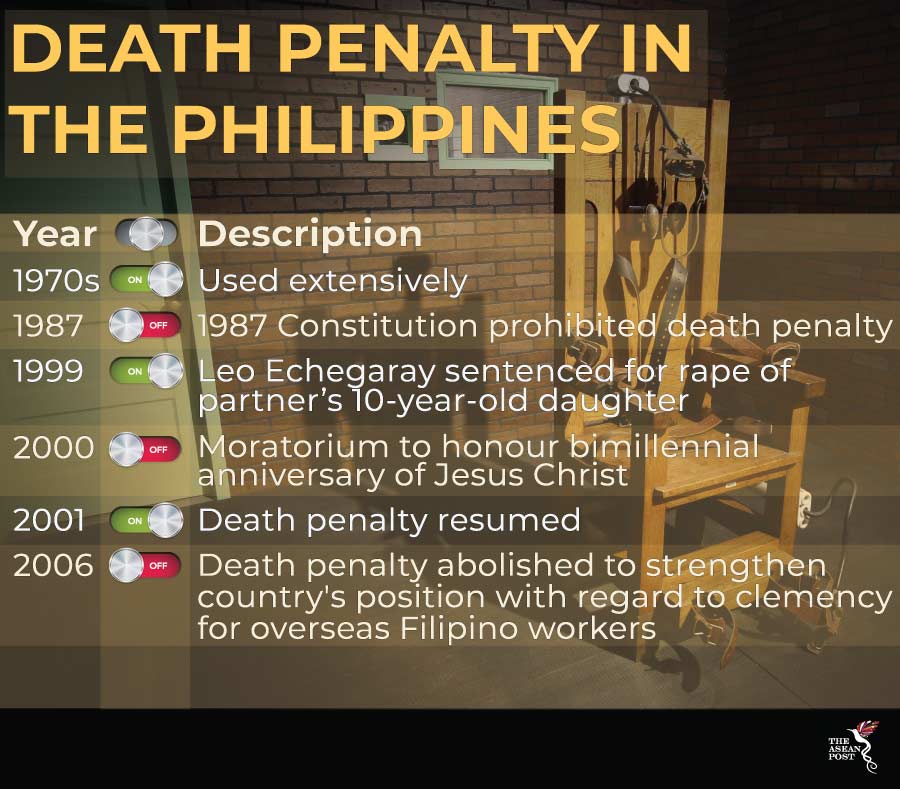 benefits of death penalty in the philippines