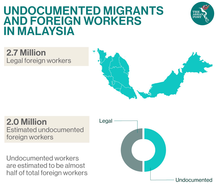 persons of concern malaysia