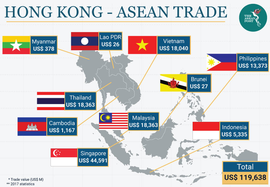 Hong Kong ASEAN FTA