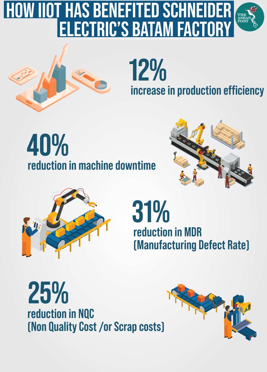 Schneider Electric's Batam Smart Factory recognized by the World